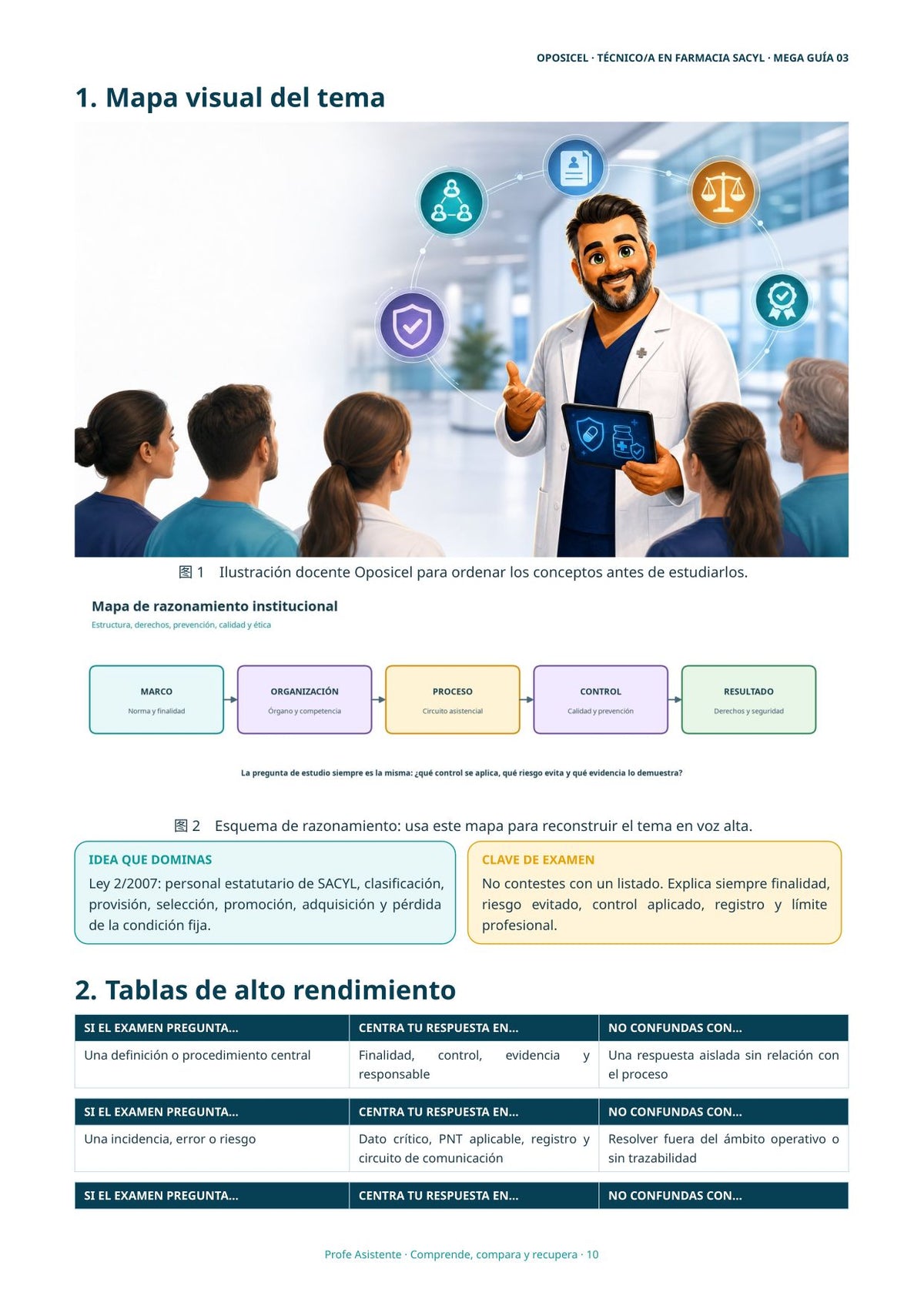 Técnico/a en Farmacia SACYL: Tema 03 — Personal Estatutario
