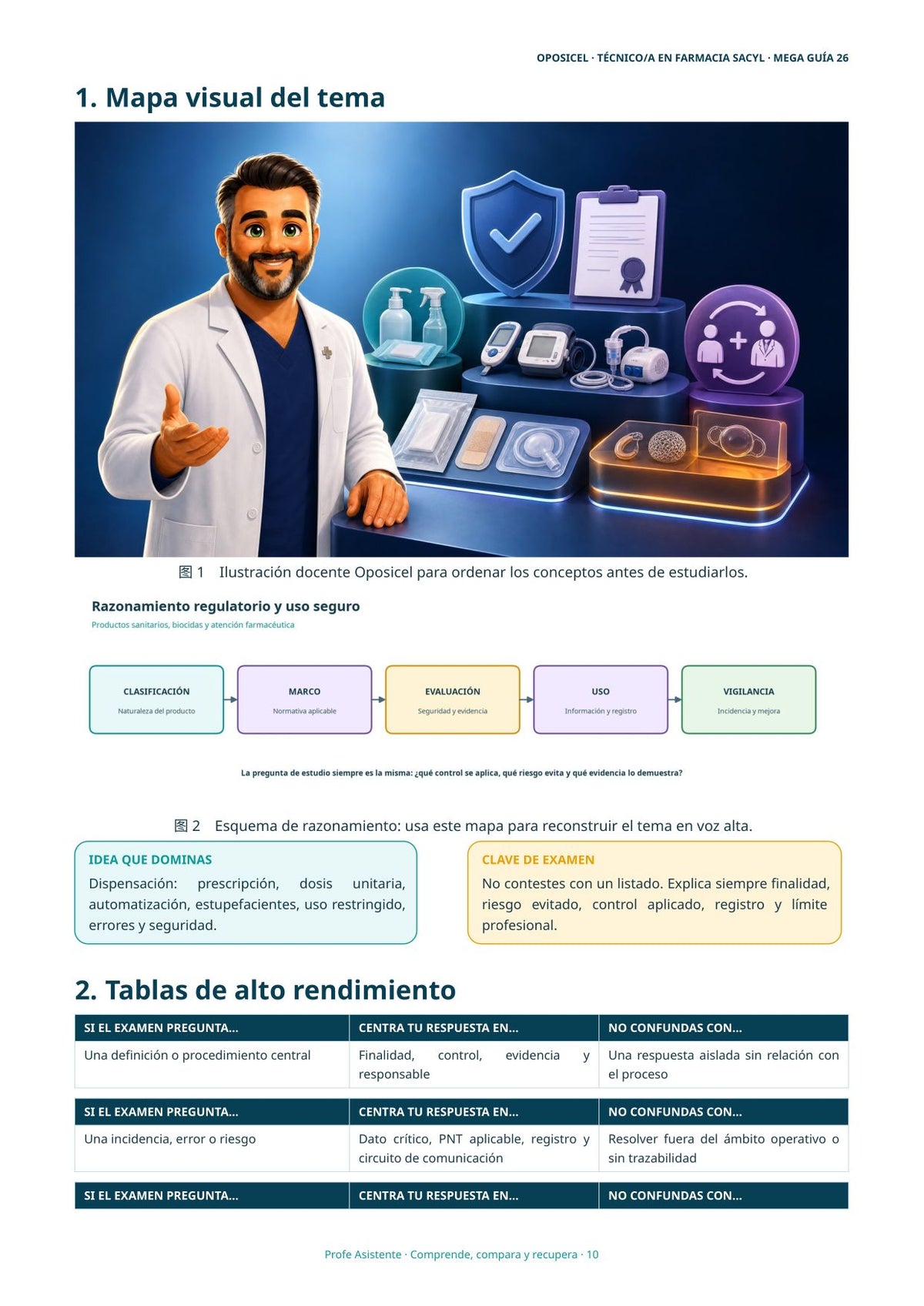 Técnico/a en Farmacia SACYL: Tema 26 — Dosis Unitaria