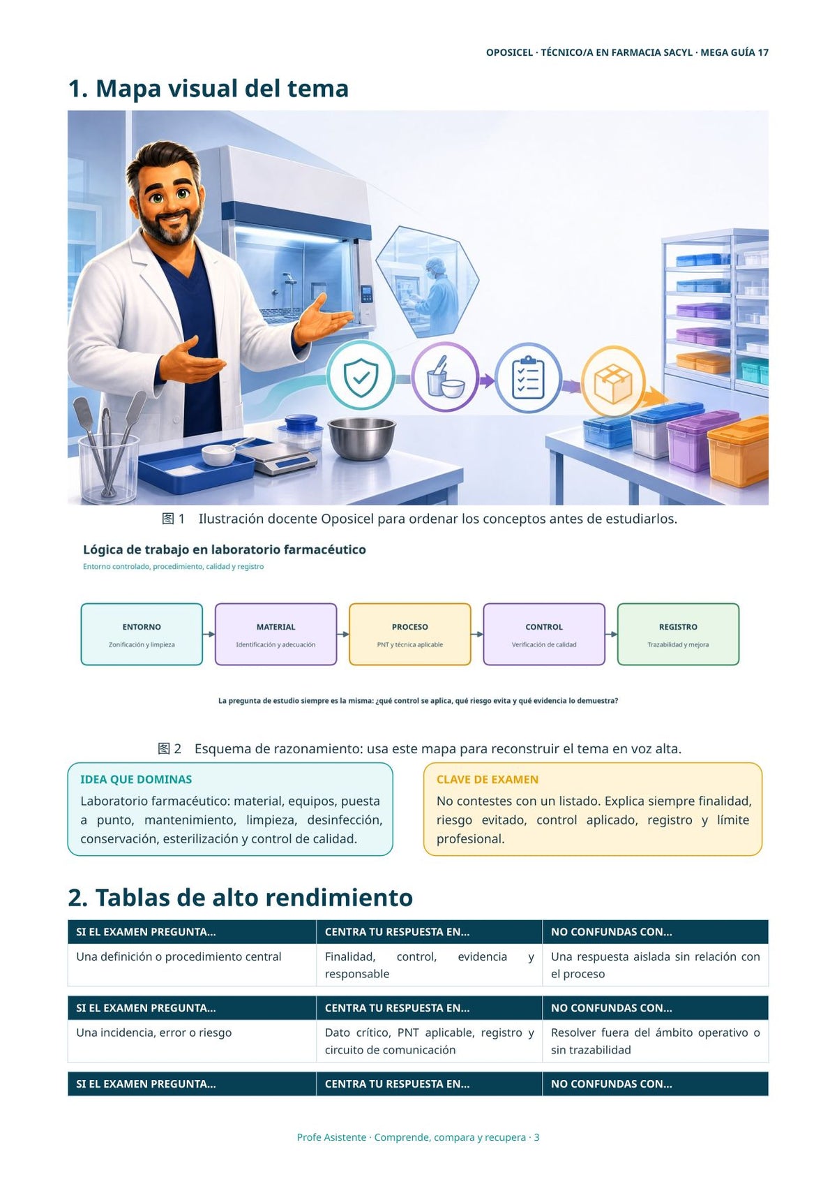 Técnico/a en Farmacia SACYL: Tema 17 — Laboratorio Farmacéutico