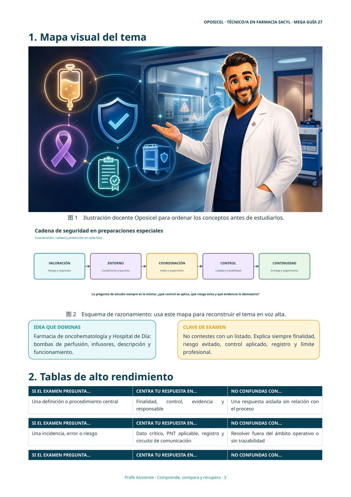 Técnico/a en Farmacia SACYL: Tema 27 — Oncohematología